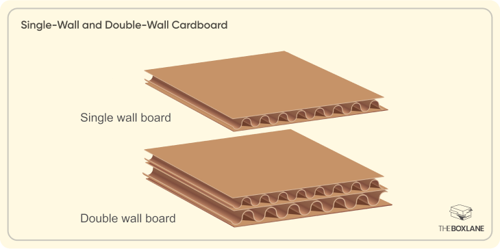 single_wall_and_double_wall_cardboard