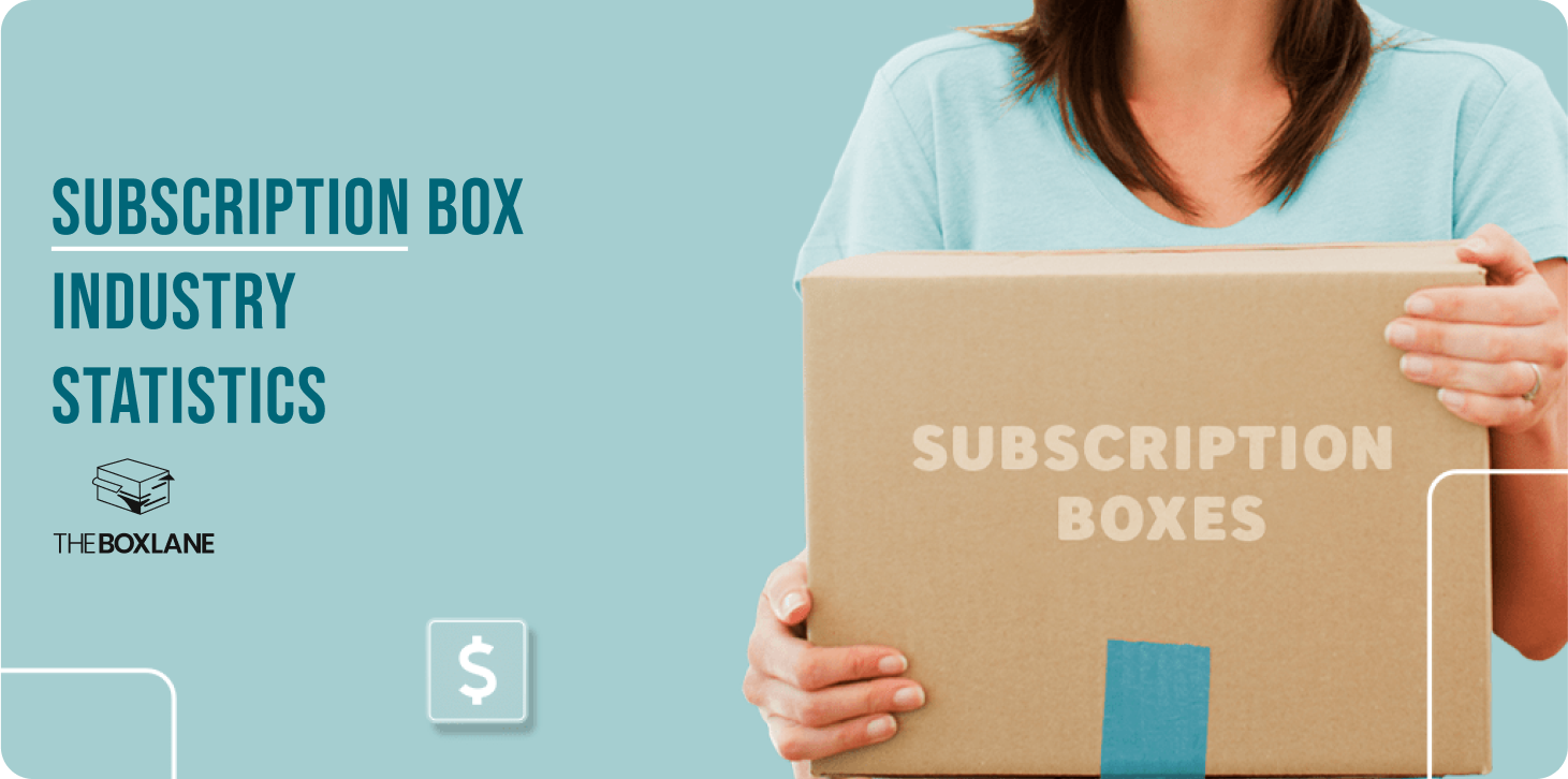 Subscription Box Industry Statistics