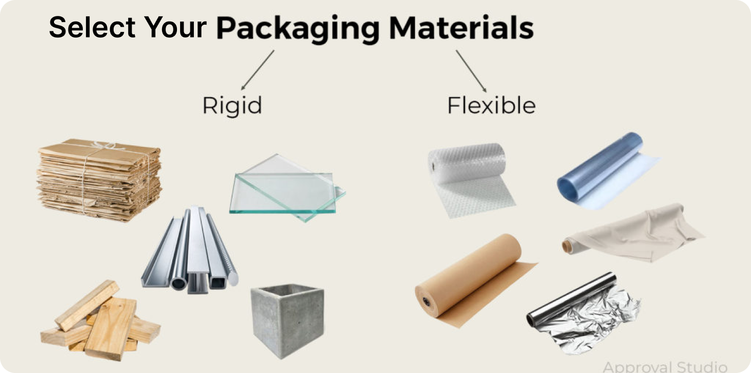 Select Your Packaging Materials