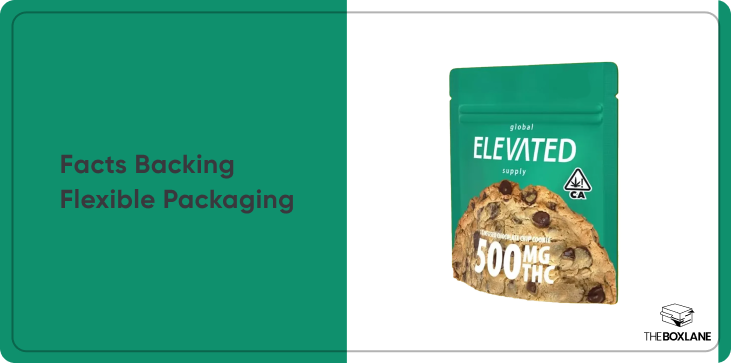 Facts Backing Flexible Packaging