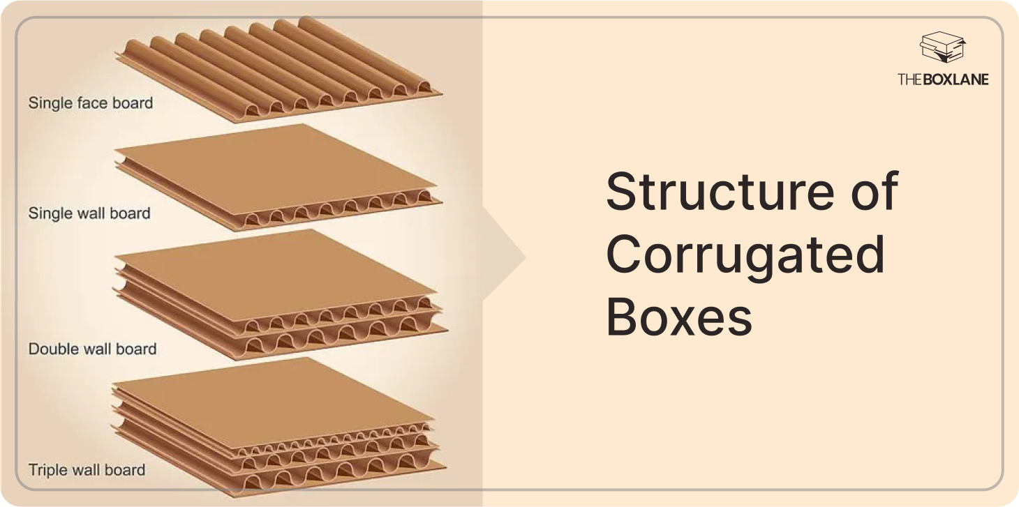 structure_of_corrugated_boxes