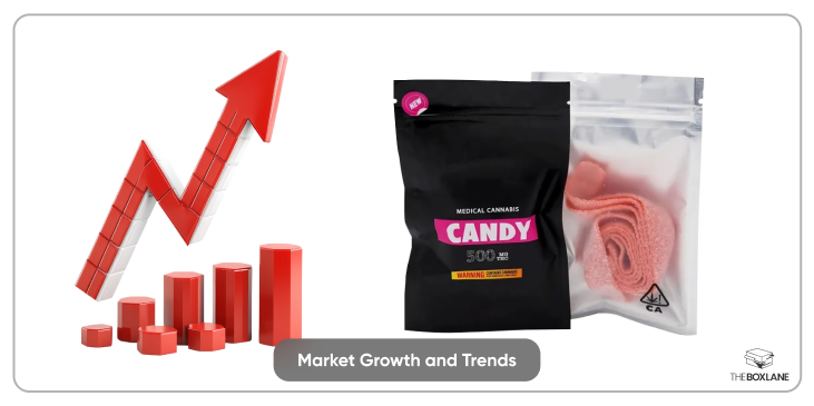 Market Growth and Trends